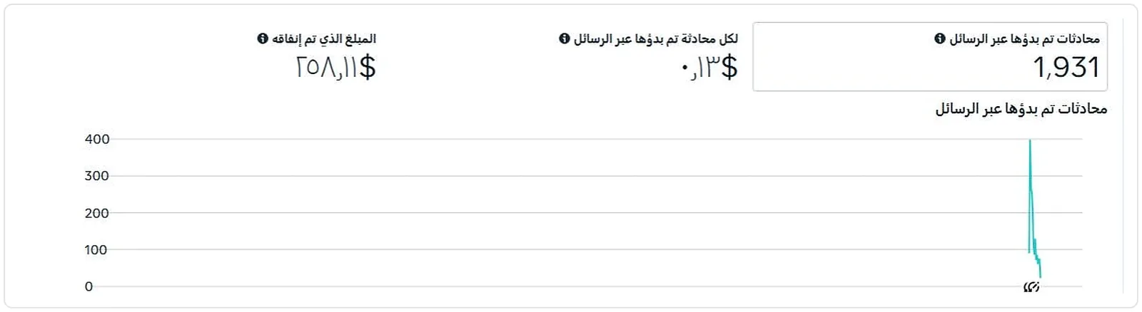 1,931 Messaging conversations