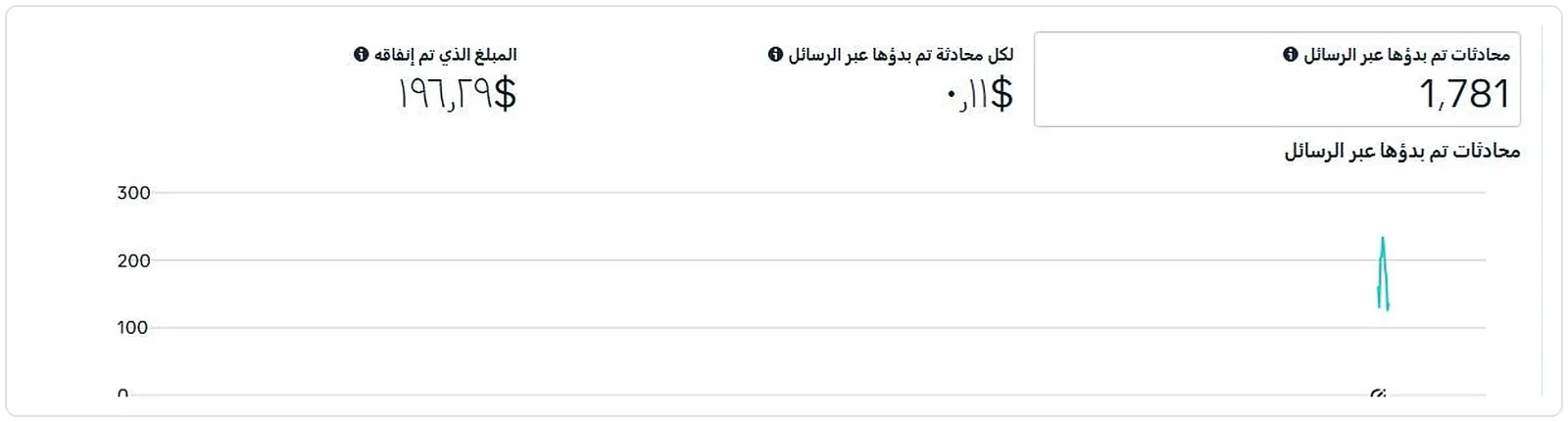 1,781 Messaging conversations