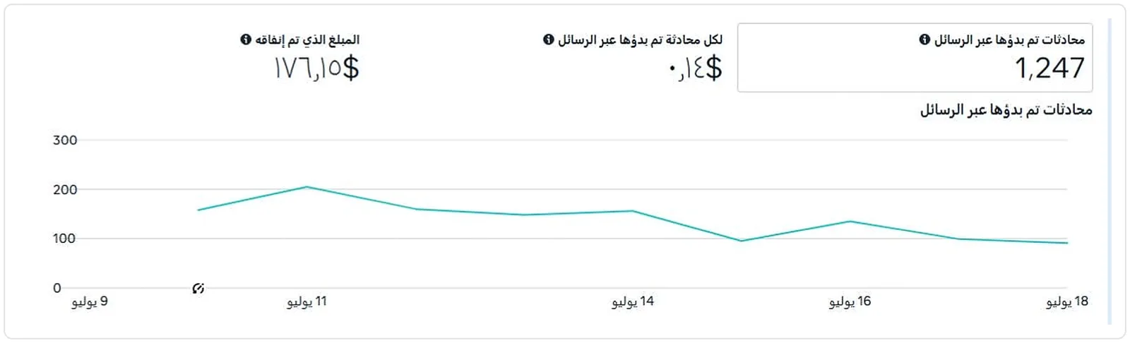1,247 Messaging conversations