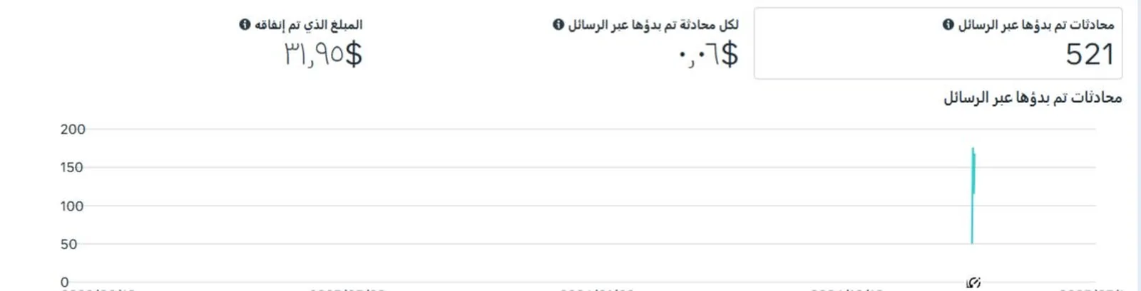 521 Messaging conversations